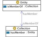 Collectionentity.jpg