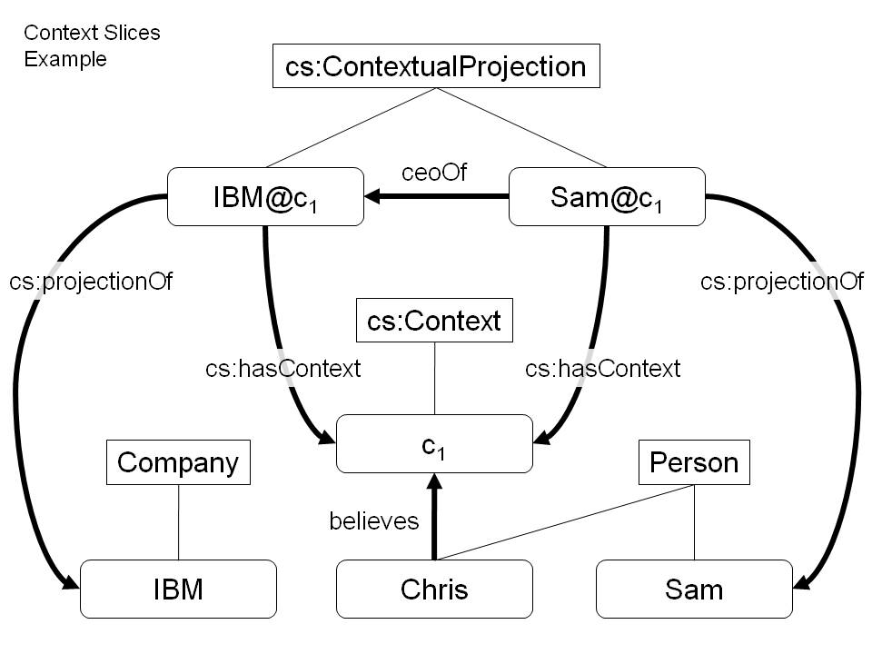 Context.-slices-example.jpg