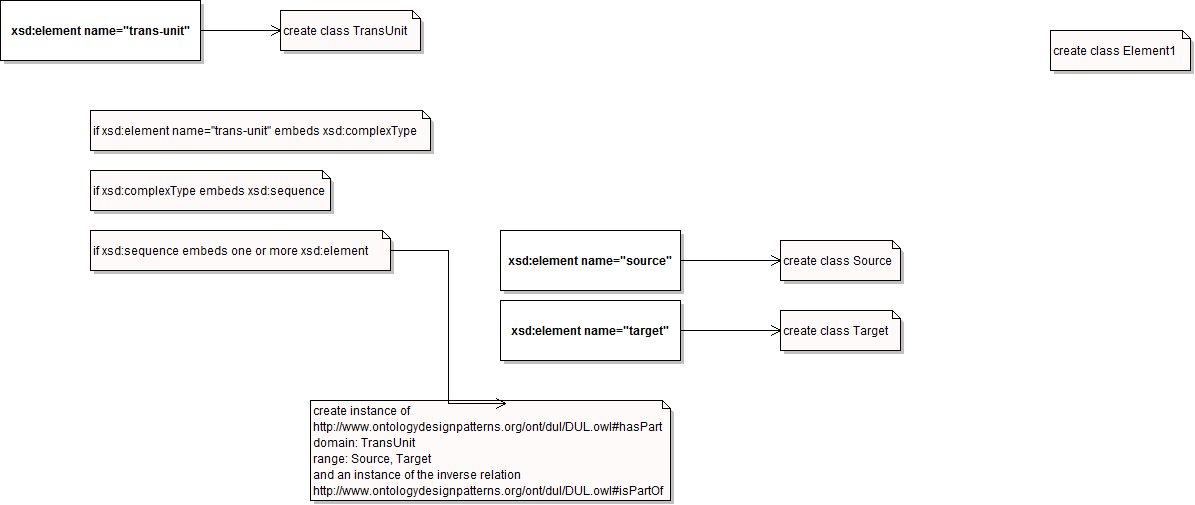 Xsd-embedding-6.png