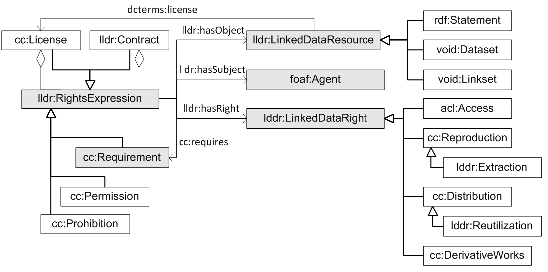 Licenselinkeddataresources.png