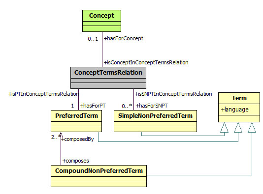 ConceptTermsPattern.jpg