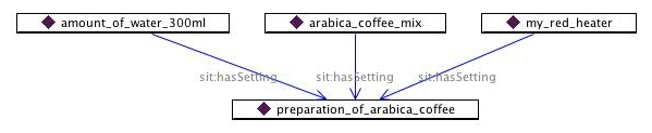 SituationExampleDiagram.jpg