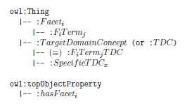 FacetedClassificationSchemeGenericStructure.png