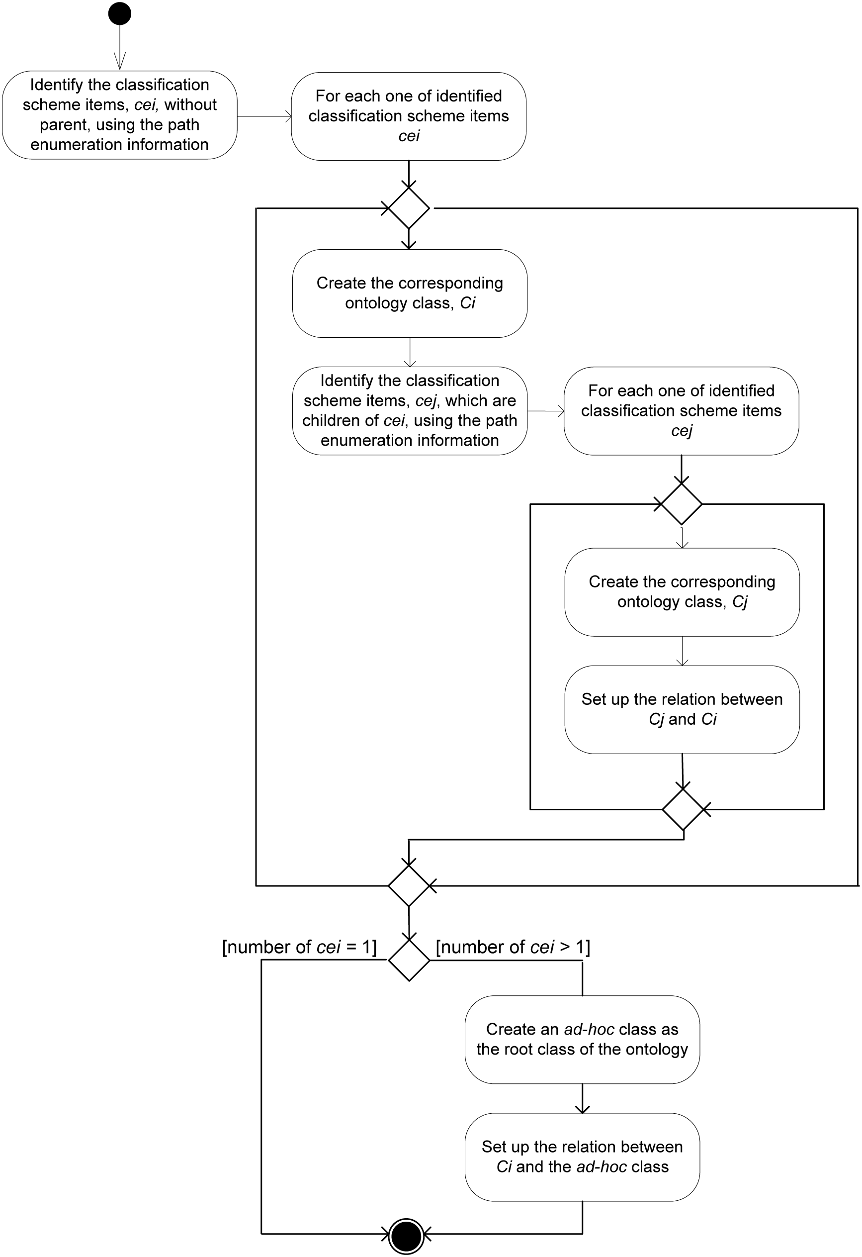 Workflow PR-NOR-CLTX-01.png