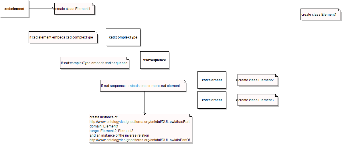 Xsd-step3.png