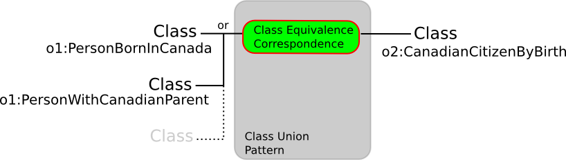 Class-union.png