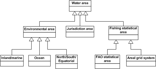 WaterAreaOntology.png