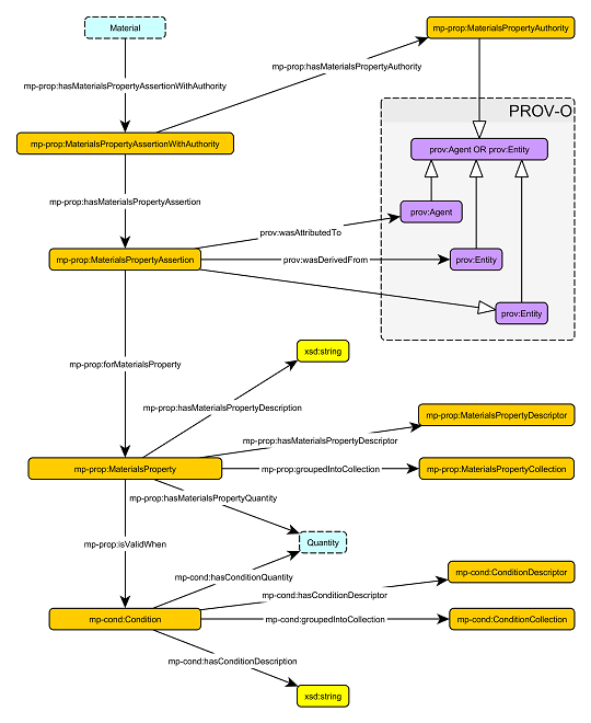 MatlPropBasic resized.png