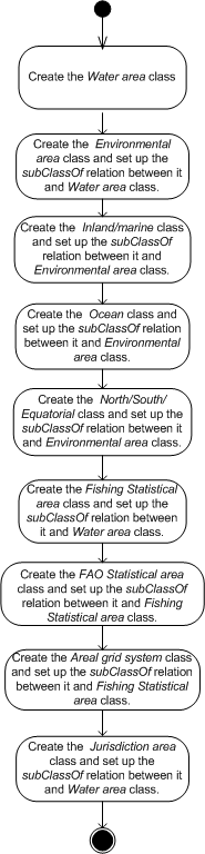 Wfcsalsoexamplecheck.png