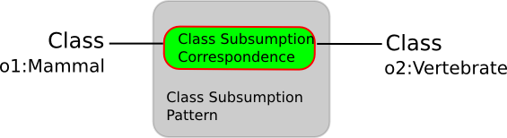 Class-subsumption.png