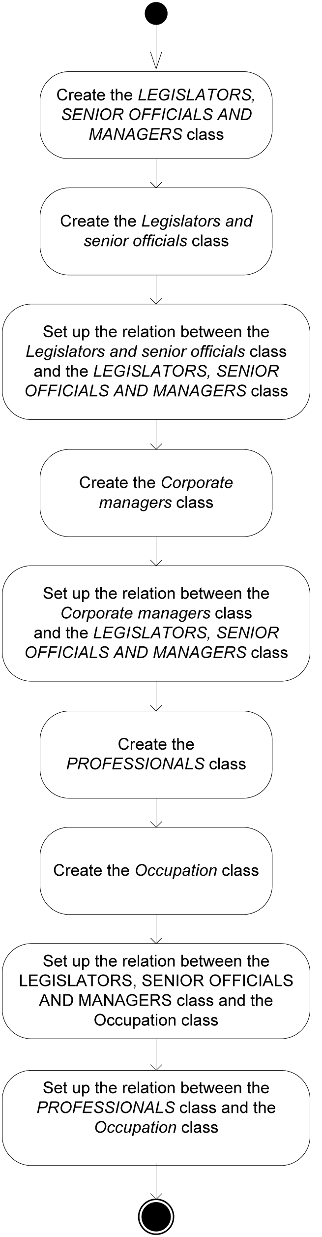 Workflow PR-NOR-CLTX-01 example.png