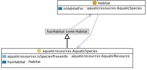 Specieshabitat.jpg