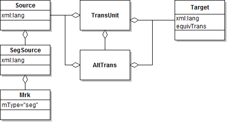 Xsd-step4.png