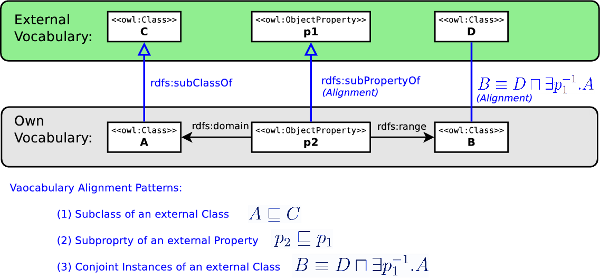 Alignment-odp.png