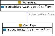 Gearwaterarea.jpg