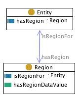Region.jpg