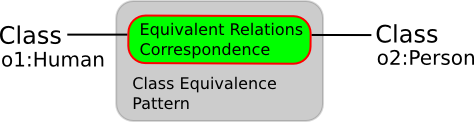 Class-equivalence.png