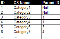 AdjacencyList 1.png