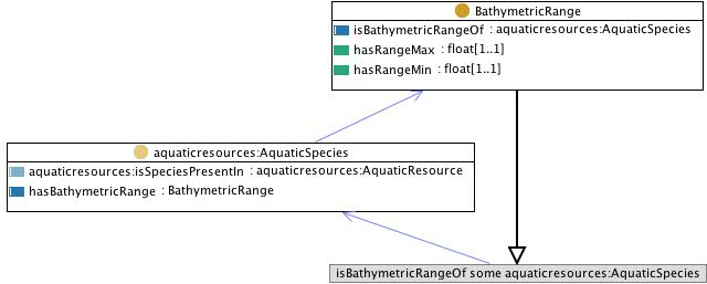 Speciesbathymetry.jpg
