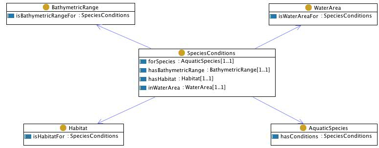 Speciesconditions.jpg