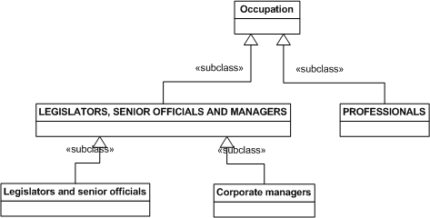 OccupationsOntology.png