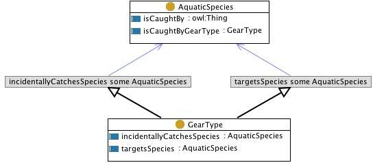 Gearspecies.jpg