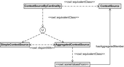 ContextSourceSoA.jpg