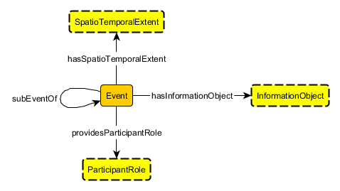 EventCore.png
