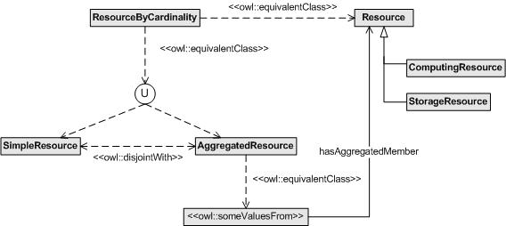 ResourceSoA.jpg