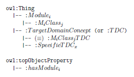NormalizationGenericStructure2.png