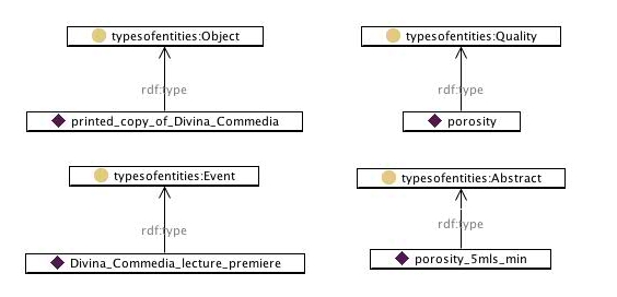 Types of entitiesExampleDiagram.jpg