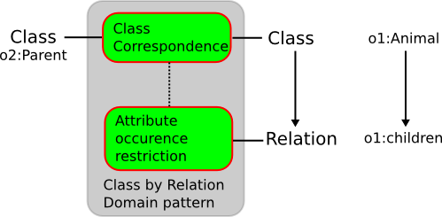 Class-by-relation-domain.png