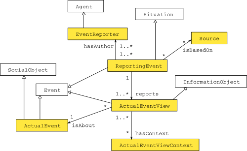 ReportingEvent-scheme.png