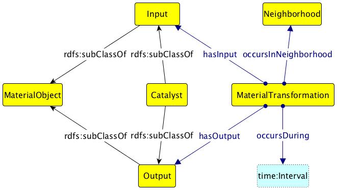 Material-transformation.jpg