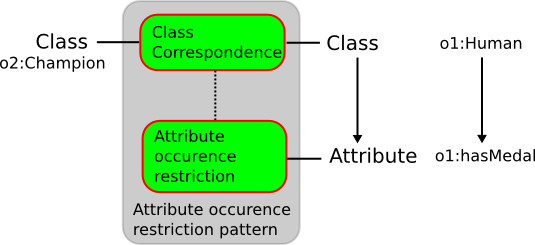 Class-by-attribute-occurence.png