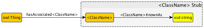 Stub-metapattern.png