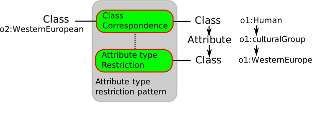 Class-by-attribute-type.png