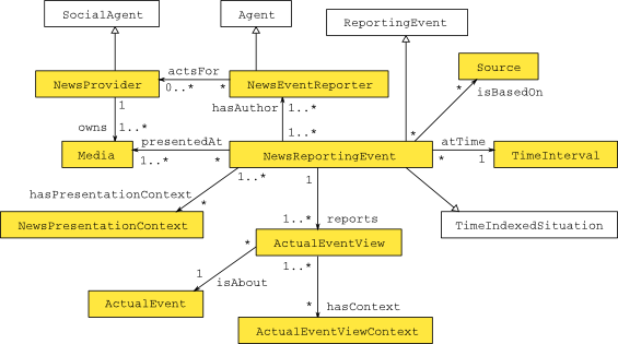 ReportingNewsEvent-scheme.png