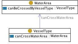 Vesselwaterarea.jpg