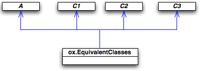 EquivalentClassesAxiom.png