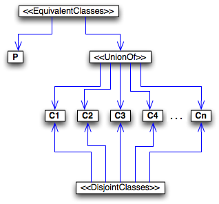 Partition-diagram.png
