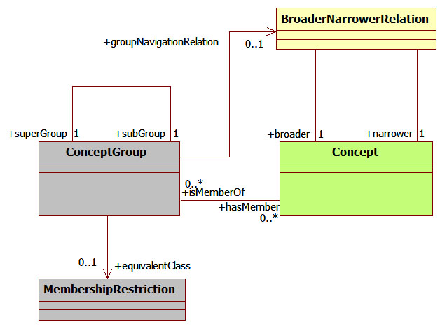 ConceptGroupPattern.jpg