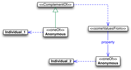 Npa-diagram.png