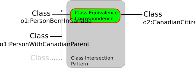 Class-intersection.png