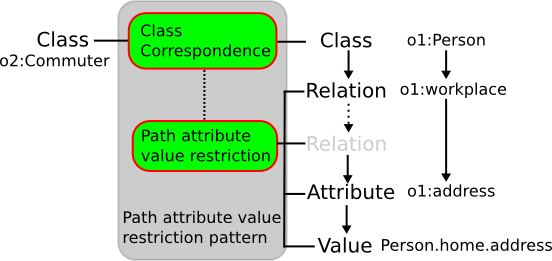 Class-by-path-attribute-value.png