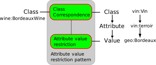 Class-by-attribute-value.png