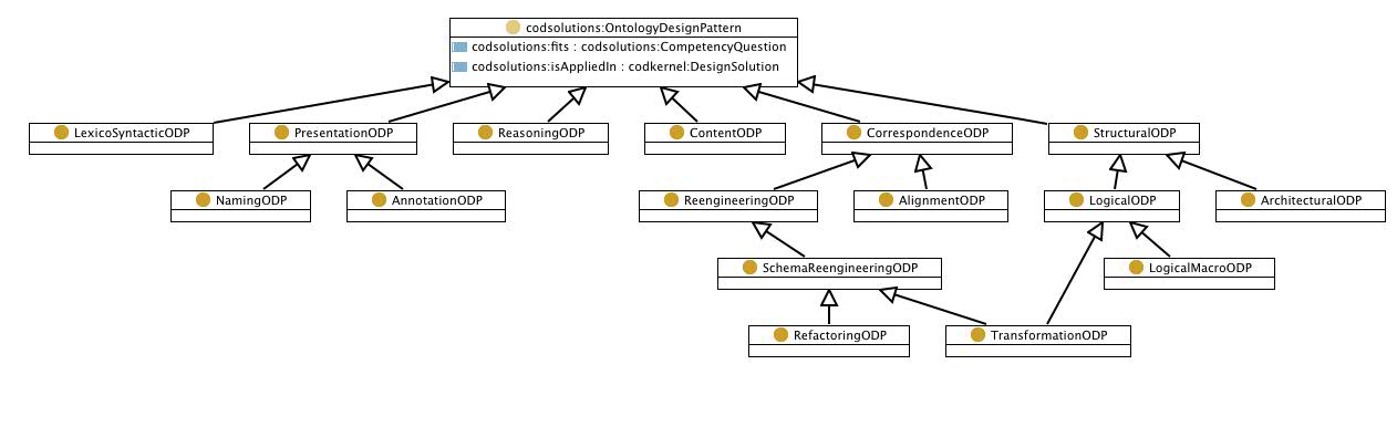 Odptypes.jpg