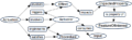 Thumbnail for version as of 09:26, 12 July 2016