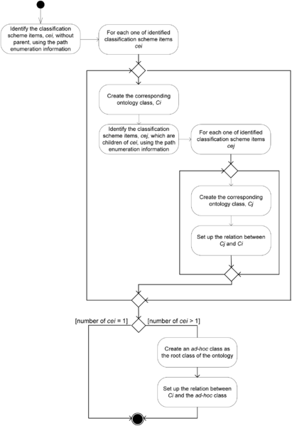 File:Workflow PR-NOR-CLTX-01.png