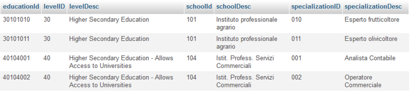 File:FlattenedEntityEducationTitle.png